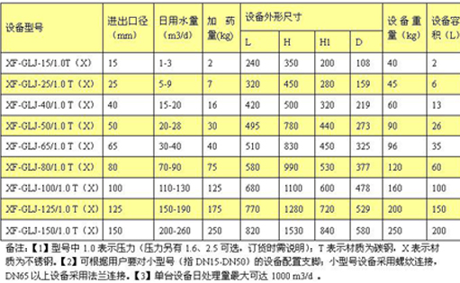 硅磷晶水处理器