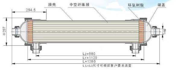超滤膜